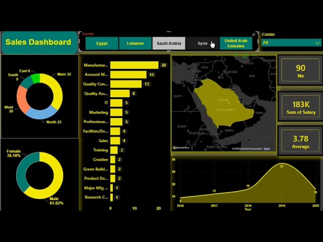 Sales Dashboard | Excel & Power BI Project📈📈