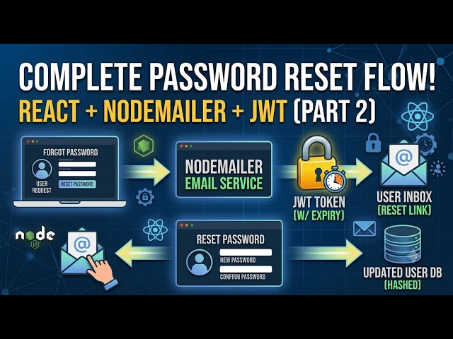 MERN Stack Password Reset Tutorial | Part 2: Sending Reset Links & Updating Passwords