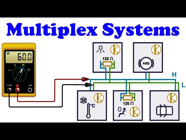 Multiplex Systems Explained | BIC Interconnection Units, Computer Links, and Multiplexing
