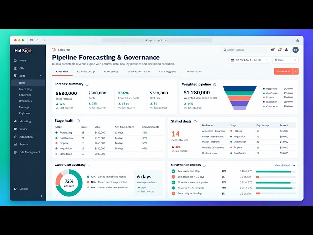 17 HubSpot Sales Pipeline and RevOps Reporting Specialist
