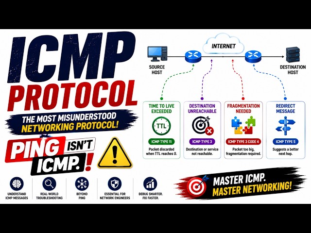 Most Misunderstood Networking Protocol | Ping is not ICMP
