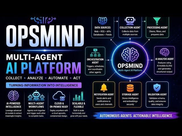 OpsMind — Building a Scalable Multi-Agent AI Platform