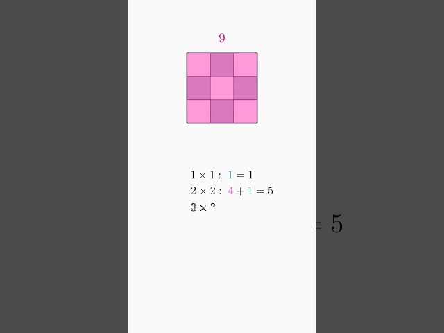 How Many Squares Are on a Chessboard? (Hint: It's Not 64!)