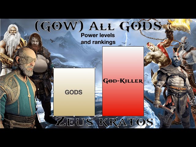 All gods power levels (God of War)