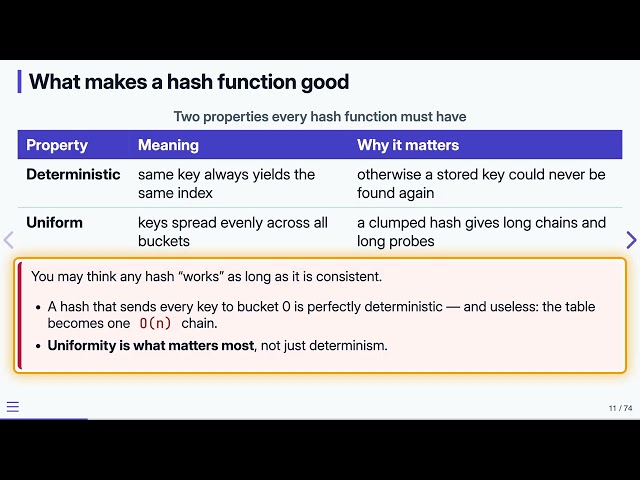 13.2 What Is a Hash Table? — Data Structures in C