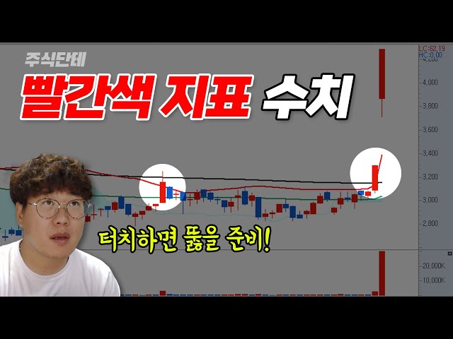 주식투자에 꼭 필요한 강의 . 볼린저밴드 대박 수치 힌트 나갑니다 #주식단테 #주식강의 #주식공부