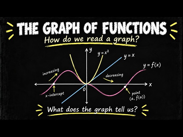 Function Graphs, Explained Visually — Symmetry, Shifts & Extrema