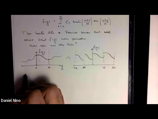 9.6 Separation of variables and periodicity