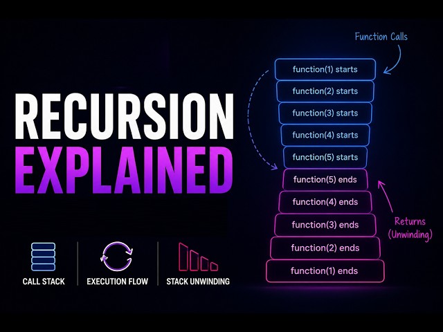 Recursion Explanation As Clear As Possible | Full Concept
