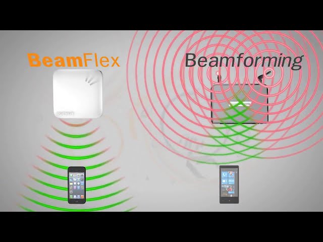 Ruckus WiFi BeamFlex   Simply Better Wireless