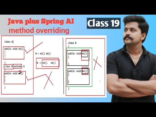 Java + Spring AI- class 19,  Method overriding  in java