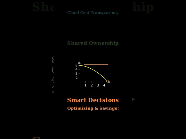 🤯 You're MISSING This CSS Container Query Trick! #Shorts