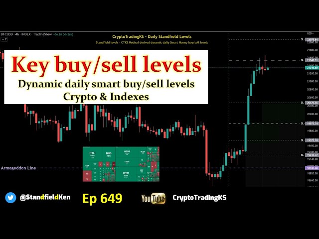 E649  Key buy/sell levels dynamic daily smart buy/sell levels Crypto & Indexes