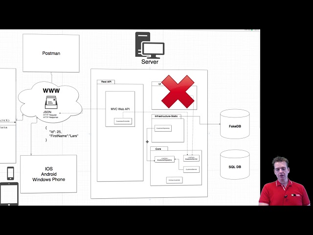 C# Clean Arch Entity Framework Core 2018 | S4P1 | Introduction