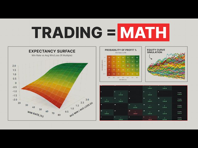 The Math of Winning in Trading