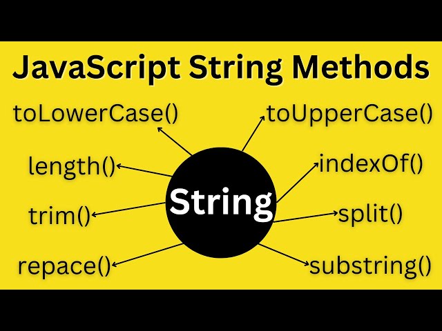 🔥 Learn JavaScript String Methods | JavaScript Strings | JavaScript Tutorial 🔥