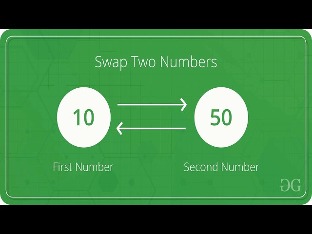 Swapping Two Numbers | Full coding | Subscribe |