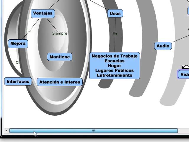 tutorial cmap tools, Mapas conceptuales - Jose Luis Gutierrez