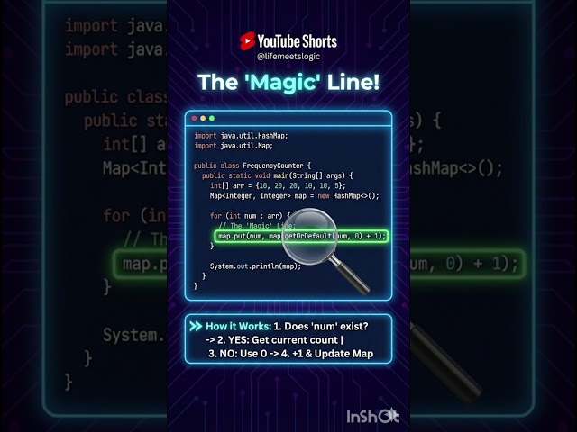 Count Frequency of Each Element | Java Explained