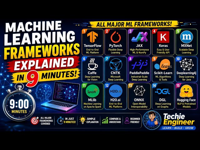 🔥 Machine Learning Frameworks Explained in 9 Minutes! 🤖 | TensorFlow, PyTorch, Keras & More