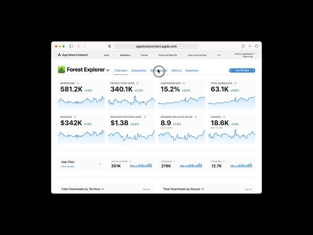 Measure and improve acquisition with App Analytics | 2023 | Apple