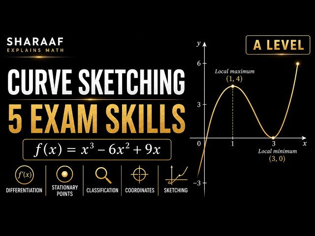 Curve Sketching Using Differentiation | A-Level Maths (Stationary Points, Maxima & Minima)