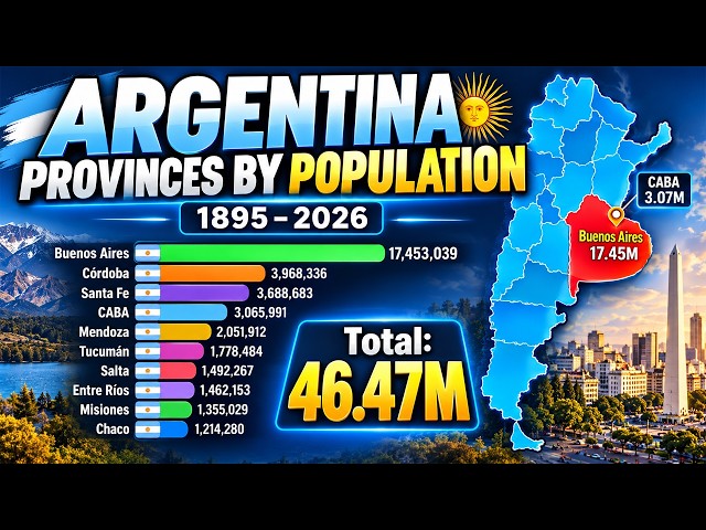 Argentina's Provinces: A Century of Population Change