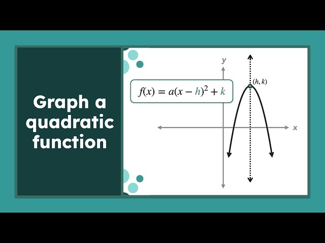 Graphing Parabolas from Quadratic Equations