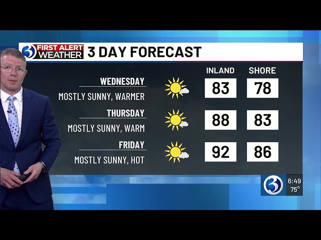 First Alert Weather Extra: Friday to exceed 90 degrees