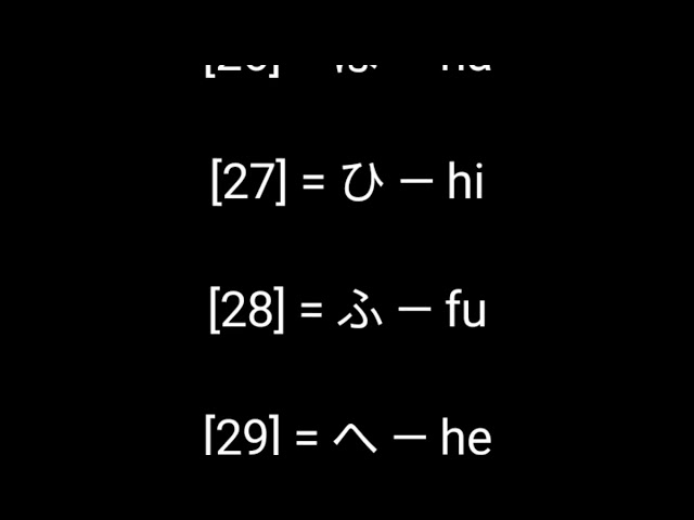 Learn Japanese Hiragana from Scratch! In this video, you'll learn all 46 basic hiragana characters 