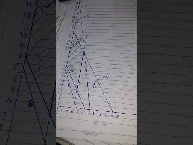 Goal Programming (Multi Objective)م محمود محمد