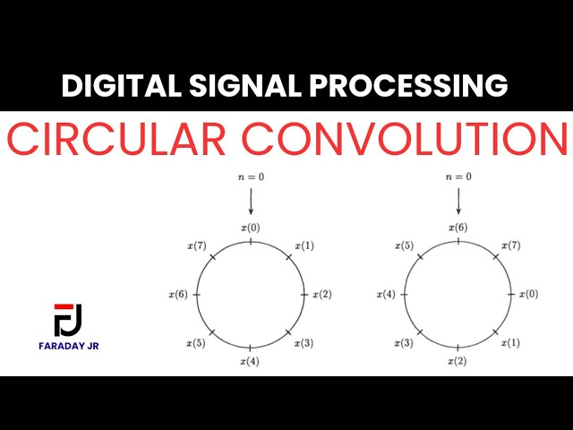 Circular Convolution Explained in 7 Minutes | Step-by-Step (DSP)