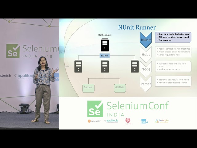 Running Automation tests twice as faster by Kushma Thapa #SeConfIndia