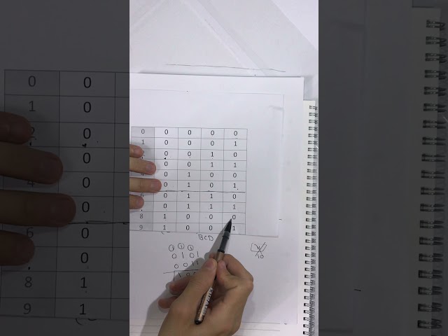 Binary codes - lecture 2