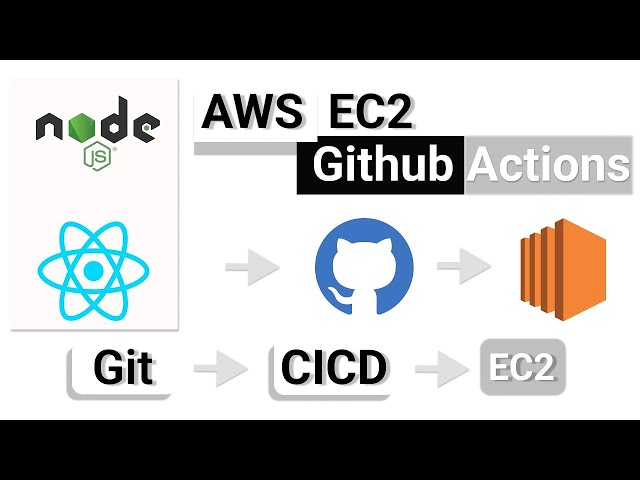 How to Deploy CICD Pipeline on AWS EC2 Using GitHub Actions