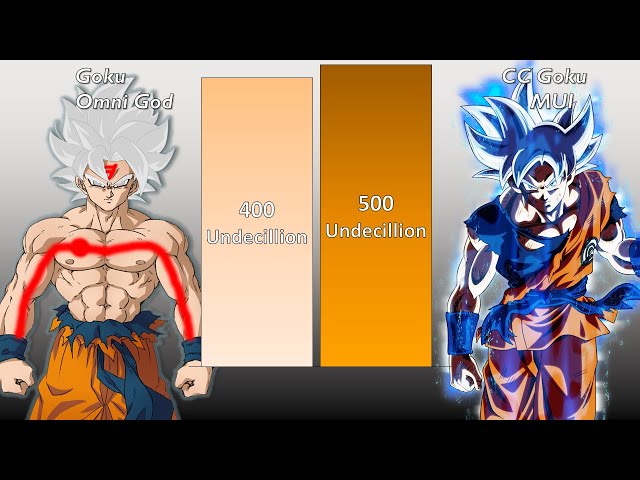 Goku Onmi God Vs CC Goku Power Level