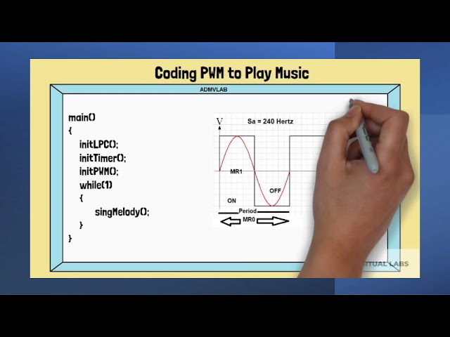 Embedded Pulse Width Modulation on LPC2148 PWM Channels and Real-World Applications