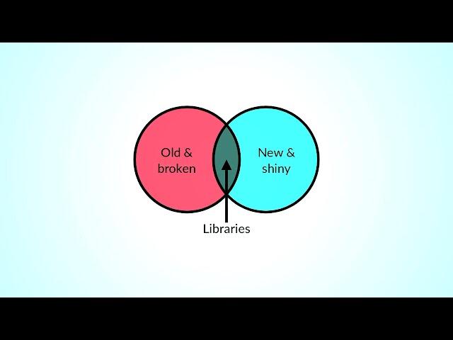 What PHP learned from Python
