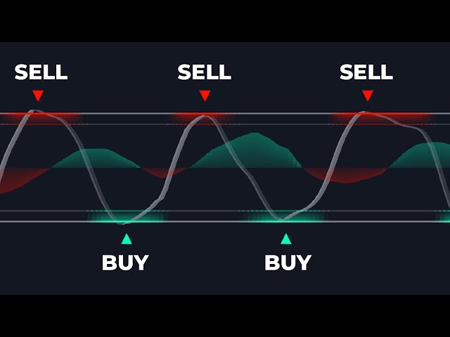 The Z-Score Indicator That Finds Market Extremes Before The Reversal