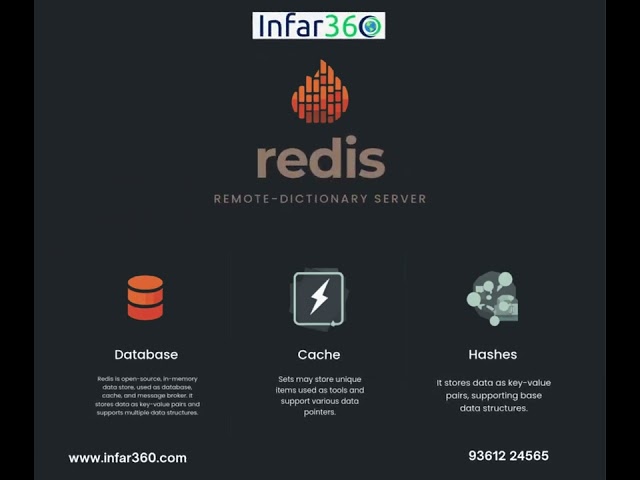Redis Tutorial | In-Memory Database Explained with Real-Time Use Cases