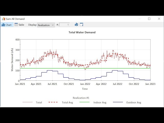 Working with Monthly Data in GoldSim