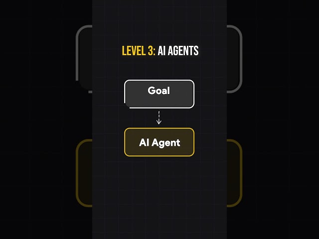 AI Agents explained in 3 steps