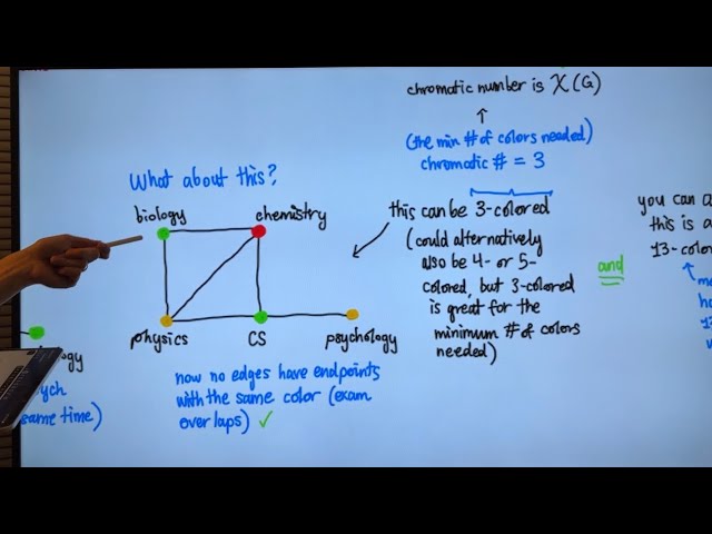 Discrete Math | Intro to Graph Theory, Handshake Lemma, & Graph Coloring