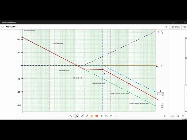ASSIGMENT TOPIC TRANSFER FUNCTION AND BODE PLOT