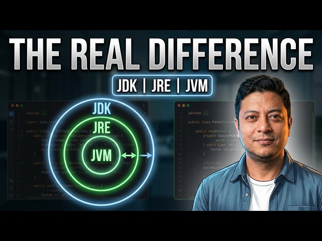 Java Basics | JVM JRE JDK | Tech Simplified By AJ #java #jdk #jvm #jre #javatutorial #educational
