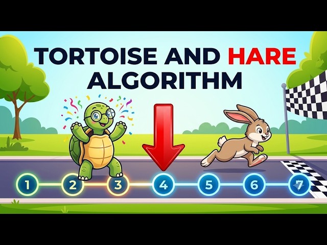 Floyd's Cycle Detection: Finding the Middle Element Made Easy #youtube #python #question