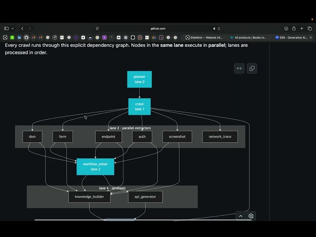 Built a 12-Node AI DAG Engine That Crawls & Analyzes Websites Like a Hacker 🤖