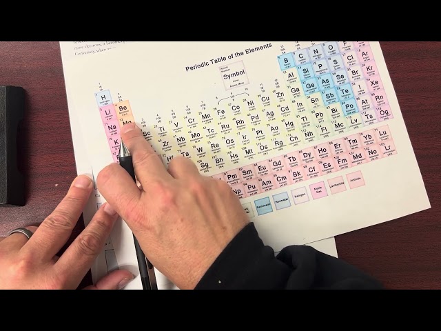 Forming Ions - Electrons Are Negative