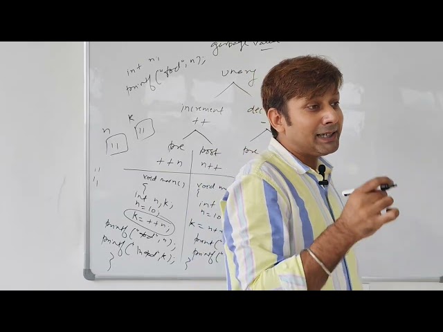 Unary operators in C language 