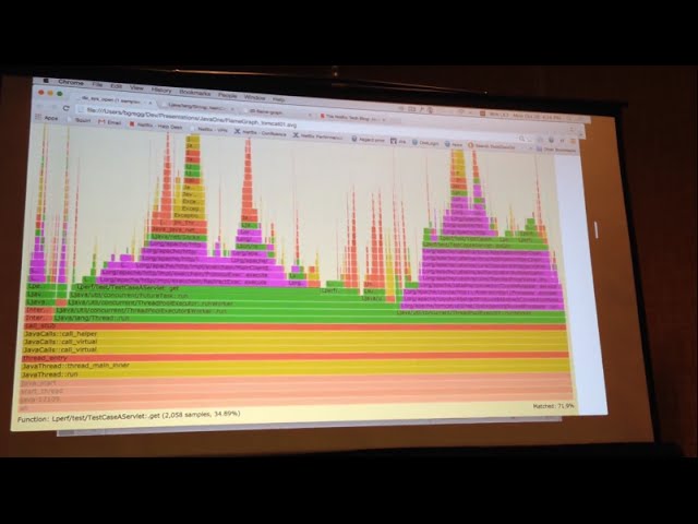 Java Mixed-Mode Flame Graphs